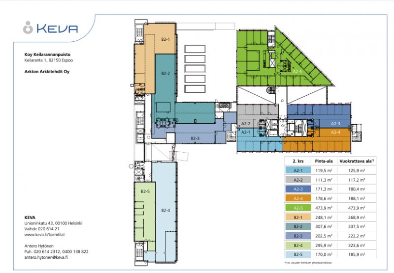 eri tilakokoja - kerrospohja
