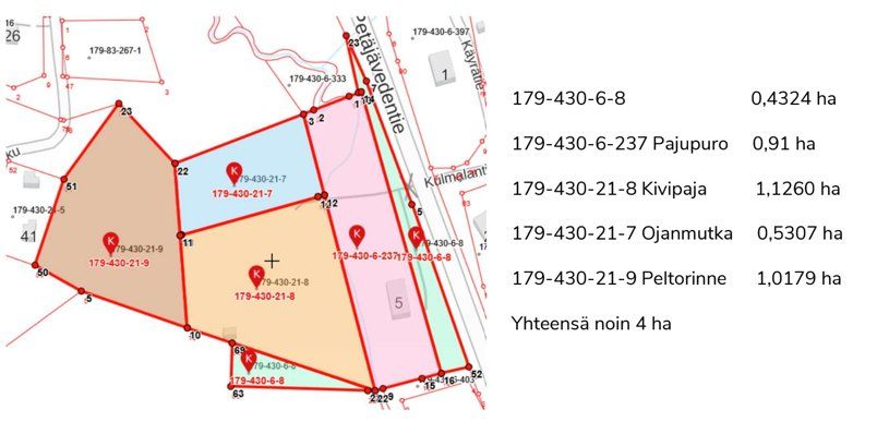 Kohdekuva 3